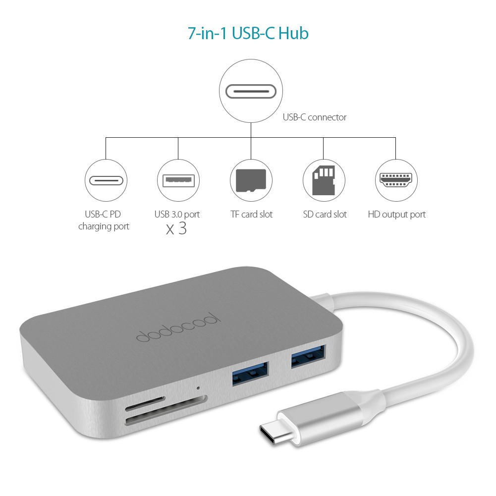 USB 3.0, HDMI 4K, USB-C 